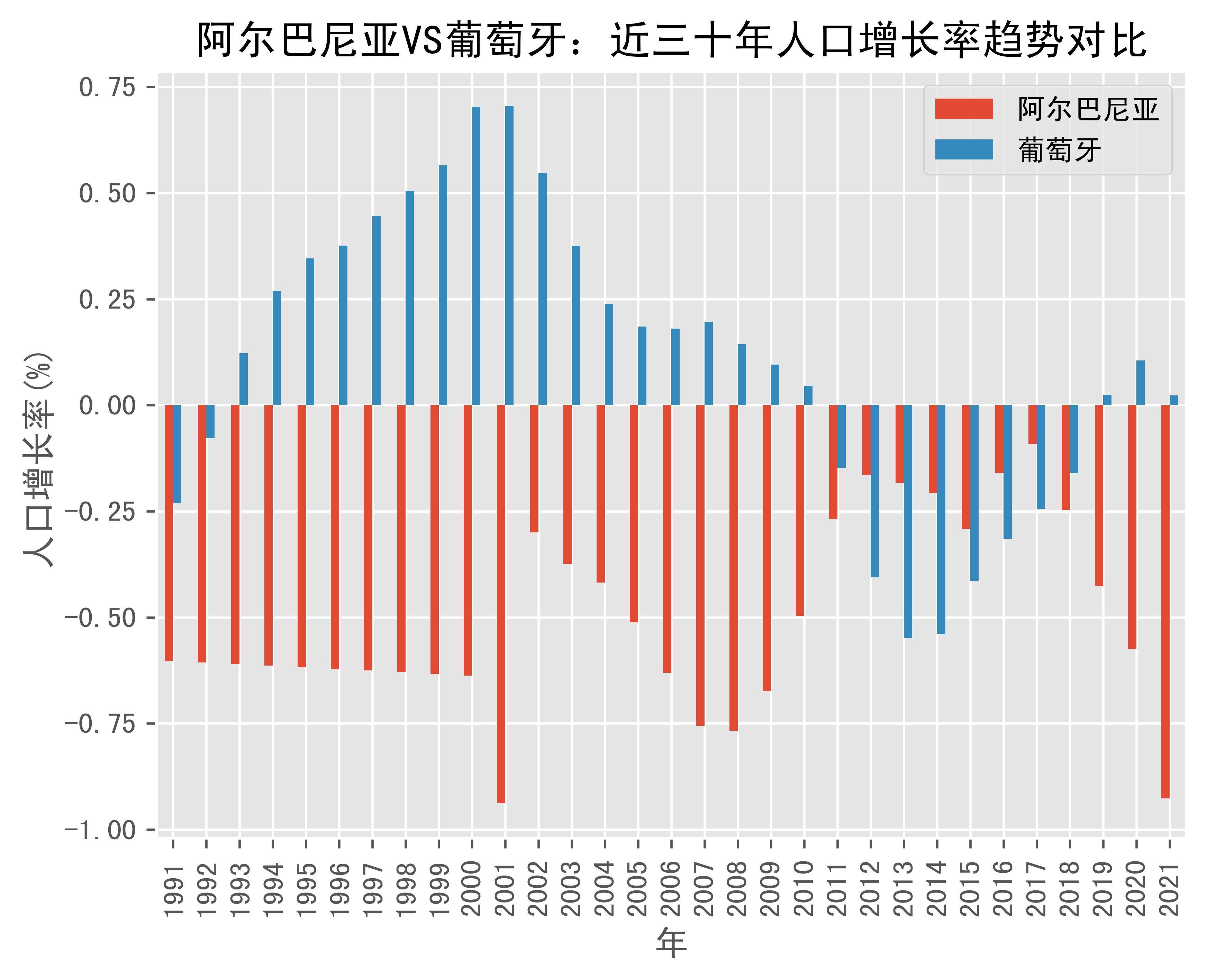 关于葡萄牙惨遭阿尔巴尼亚绝杀，出线形势岌岌可危的信息