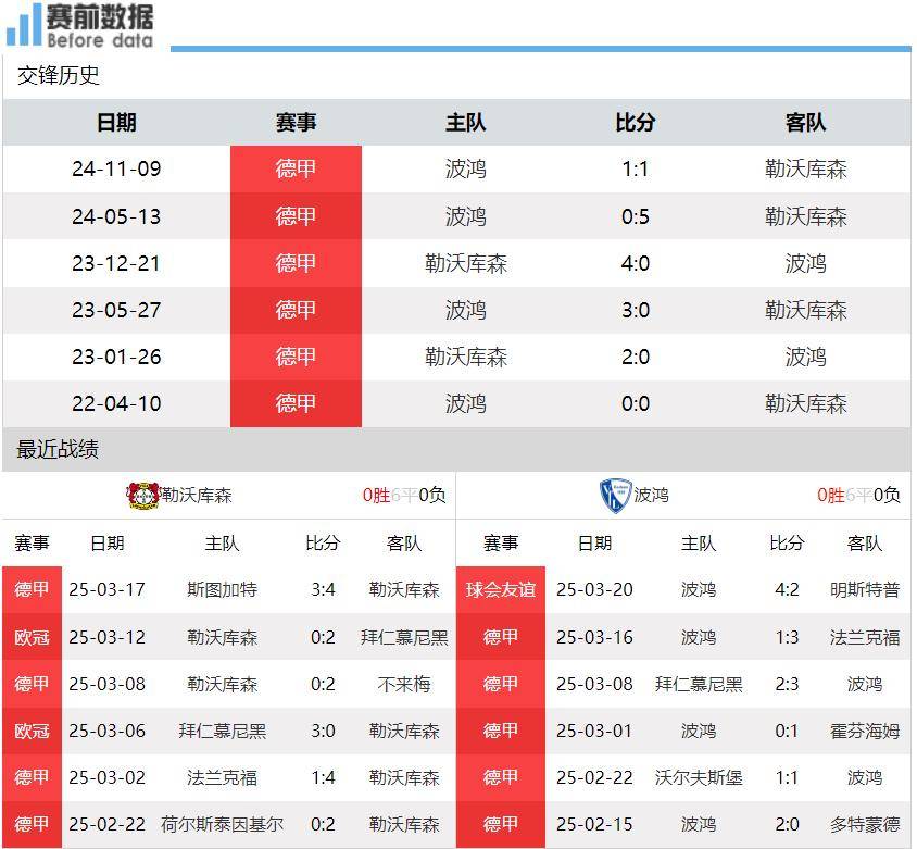 勒沃库森憾平科隆，错失3分良机，积分榜排名再次下滑的简单介绍