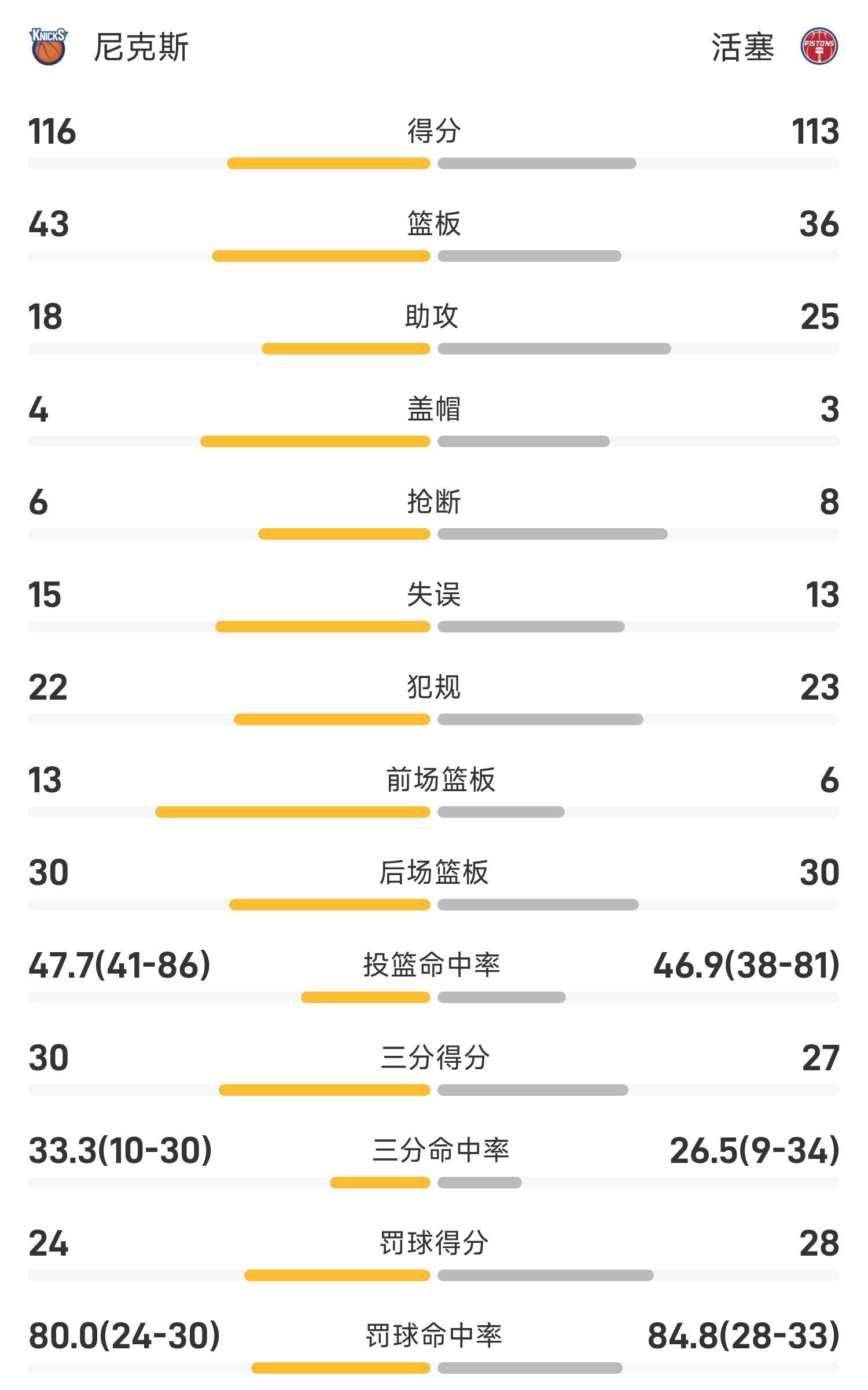 季后赛次轮战罢！76人横扫篮网轻松晋级